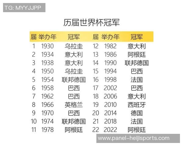 足球世界杯历届冠军回顾与分析从历史到未来的精彩瞬间与传奇球队